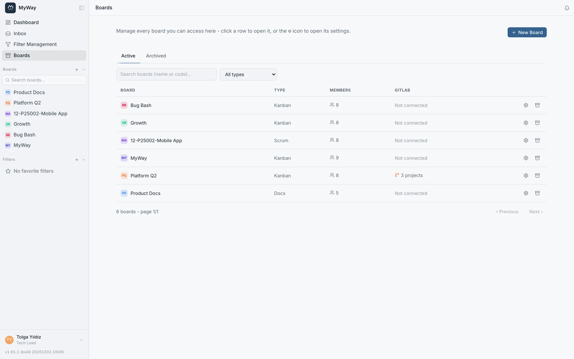 The Boards page: type, member count and GitLab status