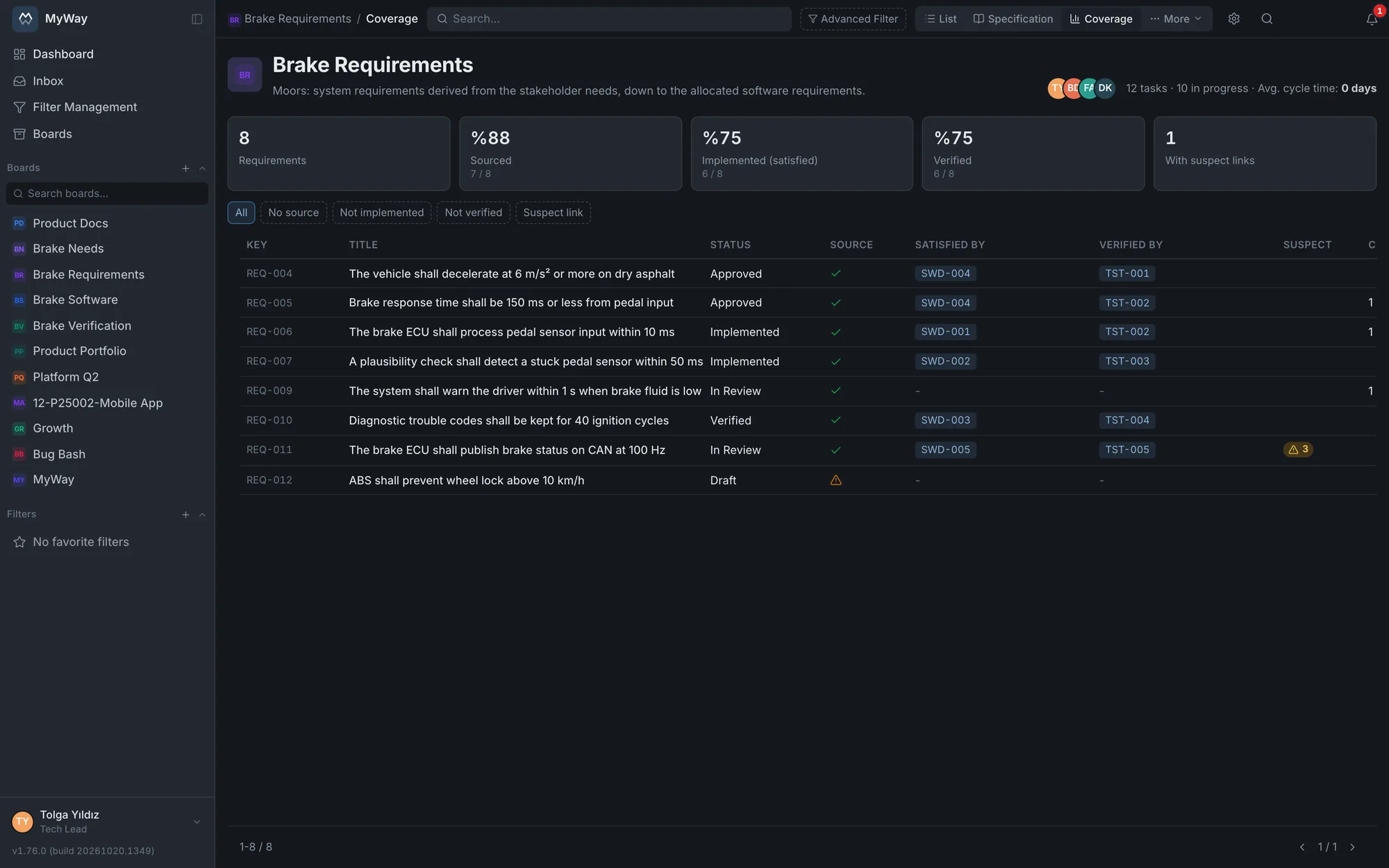 Coverage: 8 requirements, 88 percent sourced; the unsourced new requirement shows a warning icon and REQ-011 has 3 suspect links