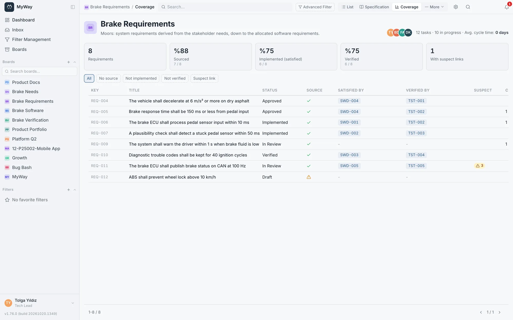 Coverage: 8 requirements, 88 percent sourced; the unsourced new requirement shows a warning icon and REQ-011 has 3 suspect links