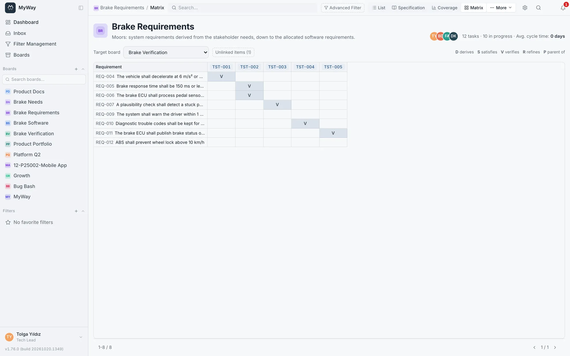 Matrix: requirements in rows, the tests of the target board Brake Verification in columns; "Unlinked items (1)" points at the test that verifies nothing